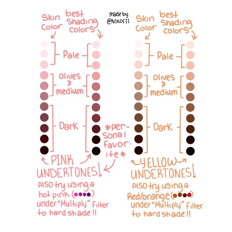 EtheringtonBros's tweet image. Our feature artist/tutorial is the SWATCH on PAINTING SKINTONES by the talented @nikofii! #digitalpainting #digitalart #anine #manga #conceptart #gamedev #illustraion #procreate #photoshop #clipstudio