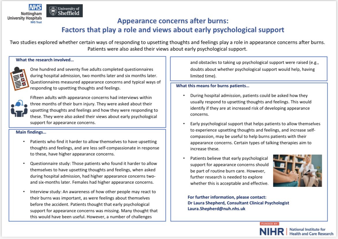 Findings from my @NIHRcommunity fellowship so far, highlighting psychological factors in appearance concerns after burn injuries & need for early psychological support @ProfARThompson @FuschiaSirois @DianaHarcourt @DansFund4Burns @KPFoundation @scarfreeworld @FaceEquality