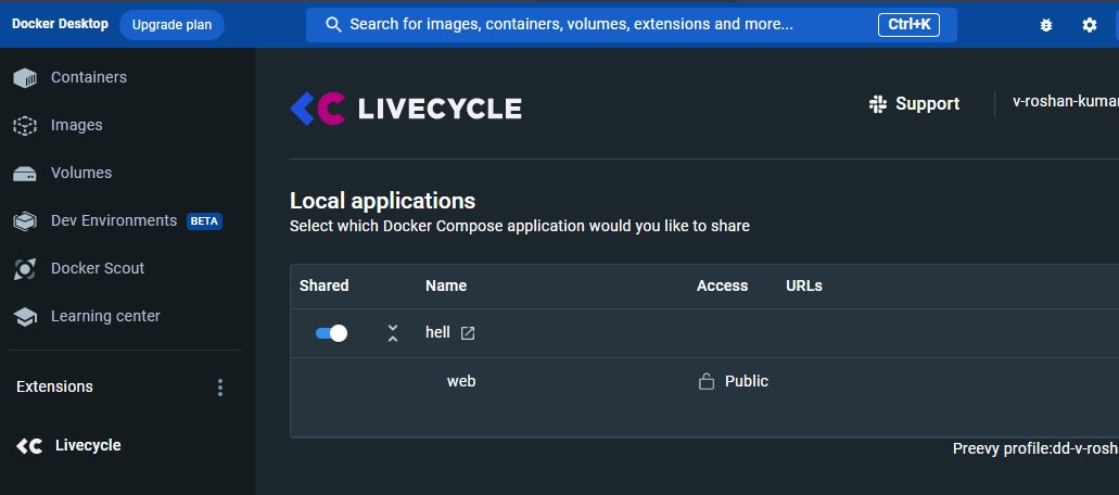 VRoshanKumarPa1's tweet photo. @get_livecycle @Docker @kunalstwt https://t.co/nAKAOMTjPX