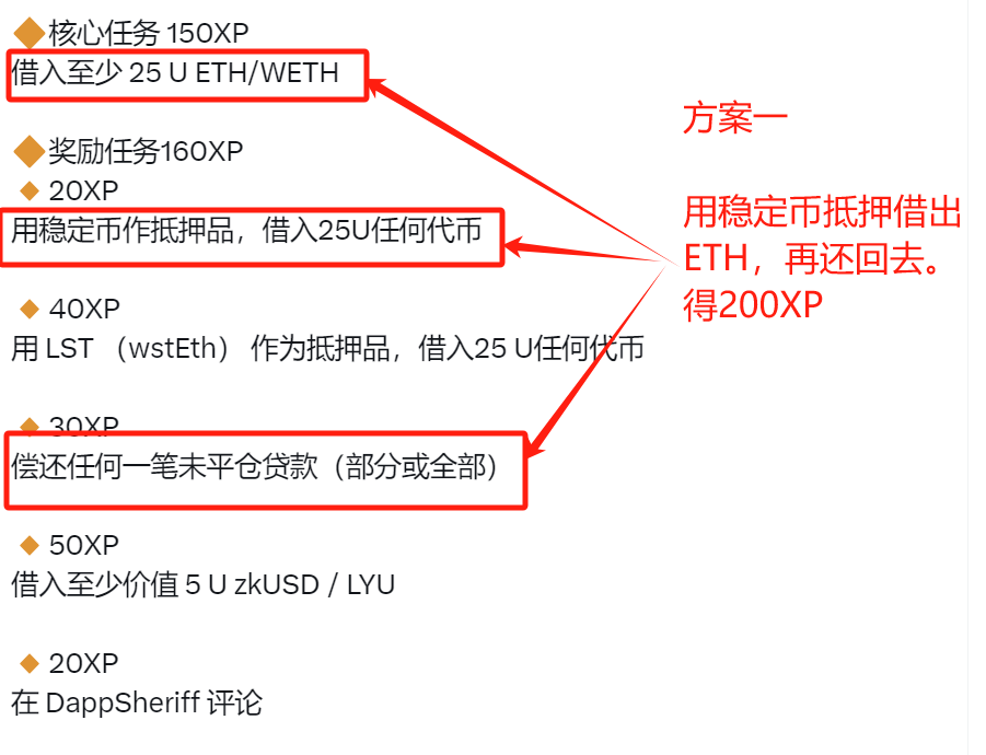 ZF_lab's tweet photo. 2/N
最省钱XP攻略
方案一：3TX
抵押至少32U+稳定币借出25U ETH，再还贷
得200XP+评论20XP=220XP

方案二：3TX
抵押上周Swap的LST资产抵押32U+借出25UETH，再还贷220XP+评论20XP=240XP

方案三（全做）：5+TX
在一、二做完前提下做剩余任务
抵押32U稳定币/LST资产，借出5 U zkUSD / LYU

以上仅供参考。