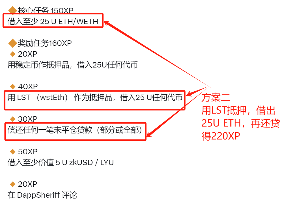 ZF_lab's tweet photo. 2/N
最省钱XP攻略
方案一：3TX
抵押至少32U+稳定币借出25U ETH，再还贷
得200XP+评论20XP=220XP

方案二：3TX
抵押上周Swap的LST资产抵押32U+借出25UETH，再还贷220XP+评论20XP=240XP

方案三（全做）：5+TX
在一、二做完前提下做剩余任务
抵押32U稳定币/LST资产，借出5 U zkUSD / LYU

以上仅供参考。