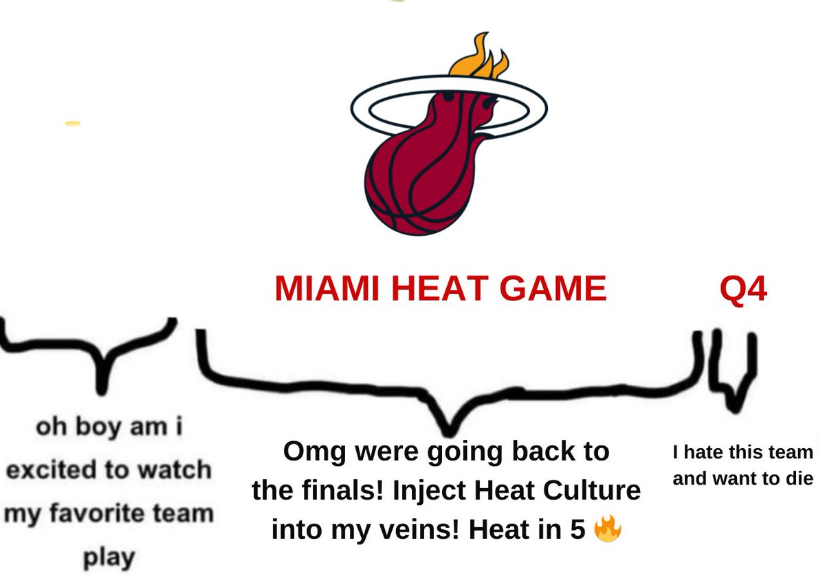 TheMiamiHeatUK's tweet photo. Life of a Heat fan in 2023/24. https://t.co/NH7YwYmLbG