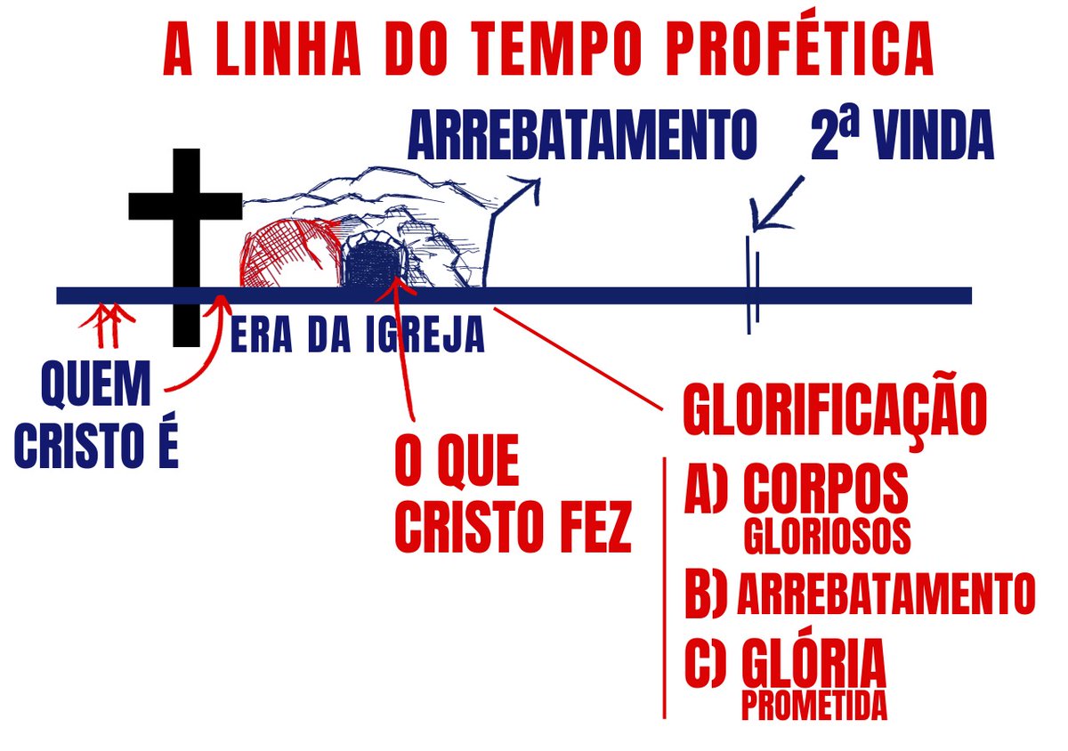 RepentParaguay's tweet photo. 🌿🕊️ TIEMPO PROFÉTICO 
EL SEÑOR QUERIA QUE ENTENDIERAN, INDENTIFICARAN
QUIEN ERA ÉL 

QUE ENTENDIERAN QUIÉN ERA EL MENSAJERO
#TheGloriousWord

[30] Y no entristezcáis al Espíritu Santo de Dios, con el cual fuisteis sellados para el día de la redención.
     📖 Efesios 4:30 https://t.co/dlAuVeQdRY