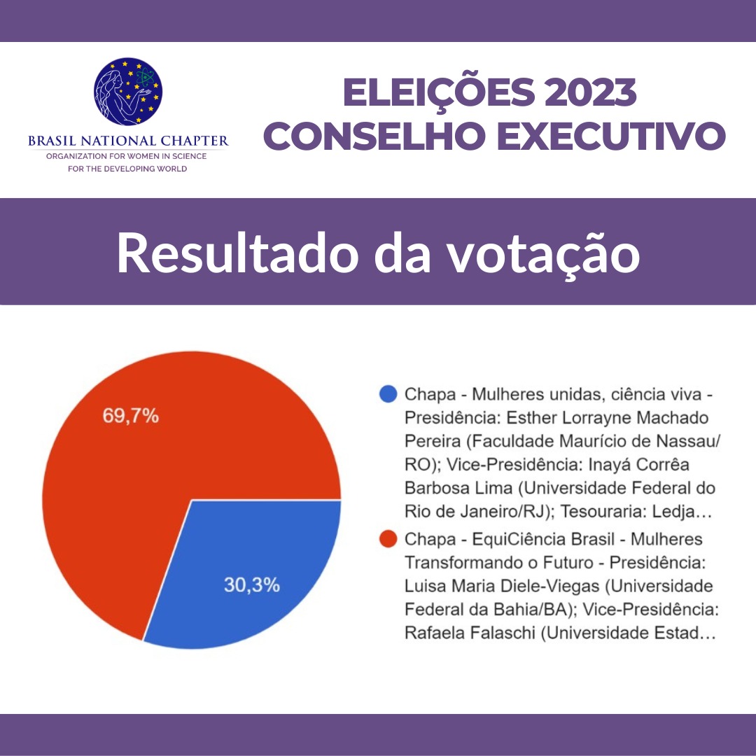 OWSD Brasil - National Chapter tweet media