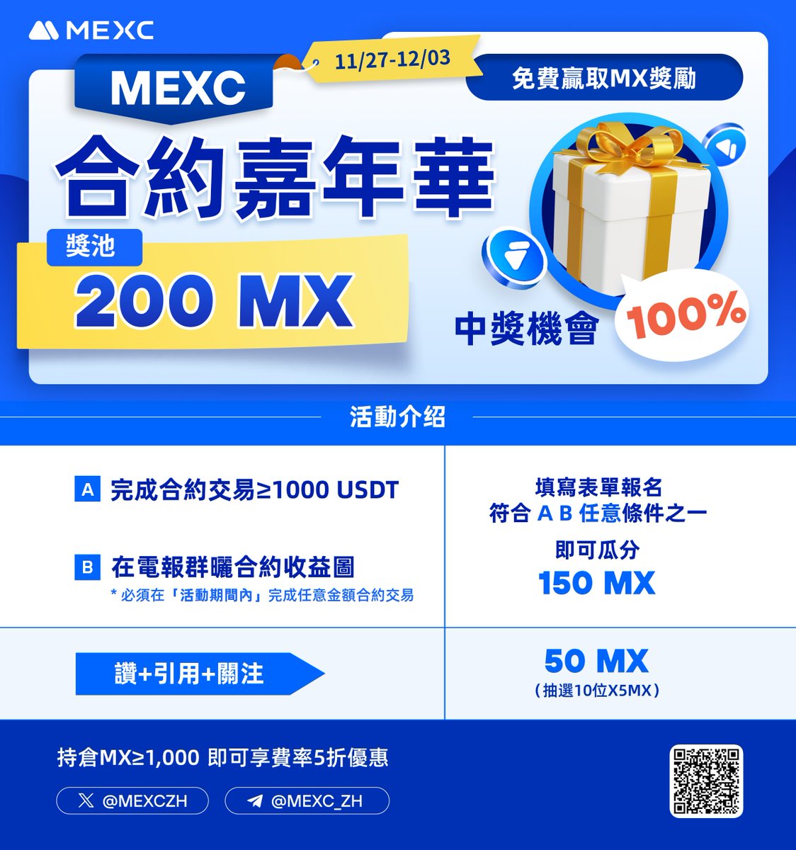MEXCZH's tweet photo. 🎪#MEXC 合約嘉年華，一起瓜分200 $MX !

⏰活動時間：11/27-12/03 23:59

✅活動一：符合以下任一活動條件，即可100%獲獎！
🎁獎勵：150 $MX

A.���成合約交易≥ 1000 $USDT
B.電報群曬出活動期間內的合約收益圖

✅活動二：關注@MEXCZH&引用&點讚活動推文
🎁獎勵：抽選10 x 5 $MX

🧧完成以上任一活動，填寫表單參與抽獎：https://t.co/MZvPHhIXyr

註：僅限港澳台KYC參與
—
🏠加入 MEXC 華語社區：
Twitter ：https://t.co/V3lgpir2AX
Telegram：https://t.co/R95wE4bfZ1