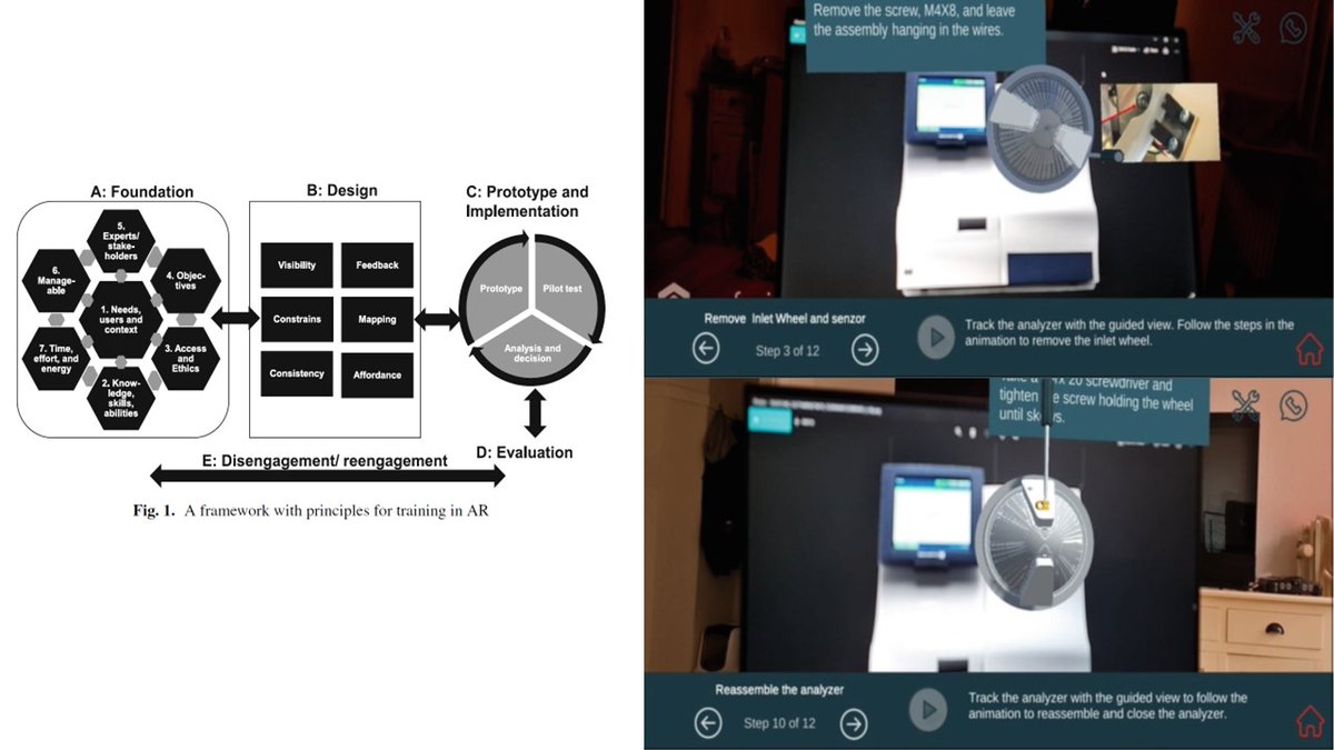A new publication within Mobile Augmented Reality (MAR) with suggestions for how to design a successful AR training application. The framework is inspired by Norman’s six UX design principles.
doi.org/10.1007/978-3-…

@AAUcreate; <a href="/aautech/">AAU TECH</a> 
#ux, #uxdesign #technology