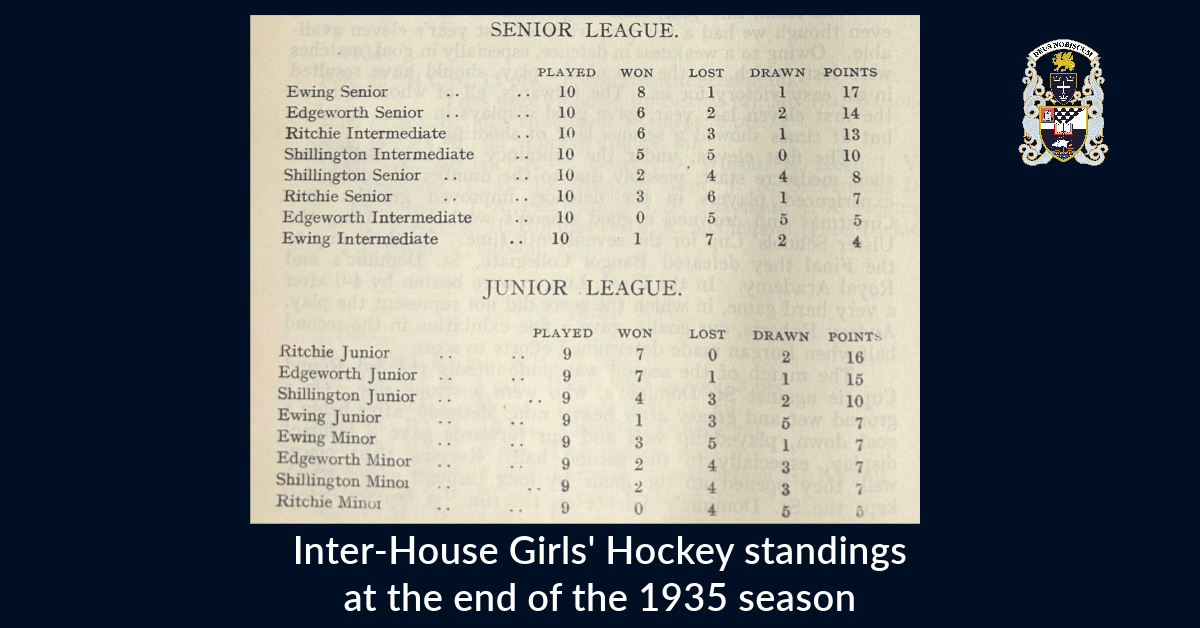 The House system at Methody began in the 1930s but was replaced in 1990 with the current form system. 

Now over 30 years later, it’s returning in 2024! The time the emphasis will be on leadership, collegiality, competition and most importantly, fun!

#MCB #Methody #MadetoLead