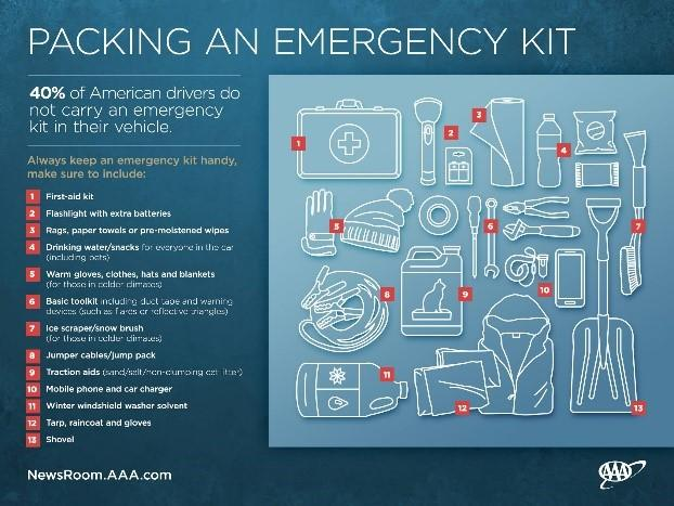 AAAVANews's tweet photo. Doing some Cyber Monday shopping?  Winter Weather Emergency Car kits make great gifts for the driver on your list. You can buy a pre-packaged kit or build one yourself. What should you have in it?  See checklist below &amp; check out our online auto store: https://t.co/7pgJ2ubXgR https://t.co/ZZKdCyC9mY