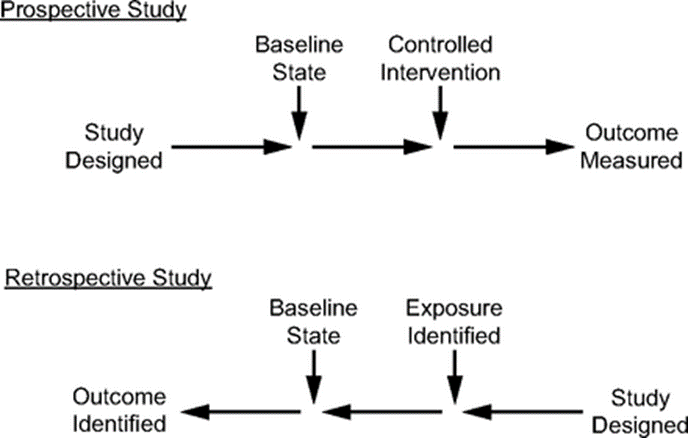 Hess adds a review of the conduct and reporting of observational studies from our symposium on Research and Publication in Respiratory Care.
rc.rcjournal.com/content/68/11/…
