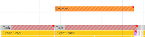 DevTools update! We've added whiskers to the Interactions lane of a Performance trace: