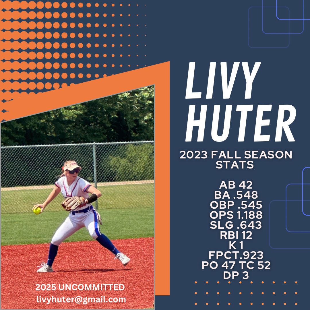 HuterLivy's tweet photo. #2025uncommitted #softball #playsoftball @TopPreps @Softball_Home @SBRRetweets @QrRecruiter @gatorjack72 @CoastRecruits @SoftballDown @IHartFastpitch @GDsports24 @Sports_Recruits @d1fastpitch1 https://t.co/TFICrhvkb6