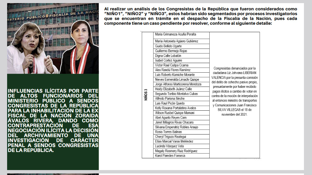 #LOÚLTIMO | La organización criminal liderada por la fiscal de la Nación había segmentado a los congresistas en categorías: Niño 1, Niño 2 y Niño 3. El plan, según las investigaciones, era negociar votos a cambio de archivar los expedientes fiscales que tenían los parlamentarios.