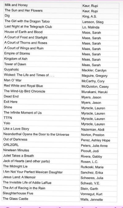 tifroggie's tweet photo. When a book is banned, it makes me want to read it to find out what those in power do not want us to know.

This is a small excerpt of a list of banned books by Hanover County Public Schools.

Reading is an act of rebellion.

#ReadingIsAnActOfRebellion
#BannedBooks https://t.co/FBgg5OwtLj