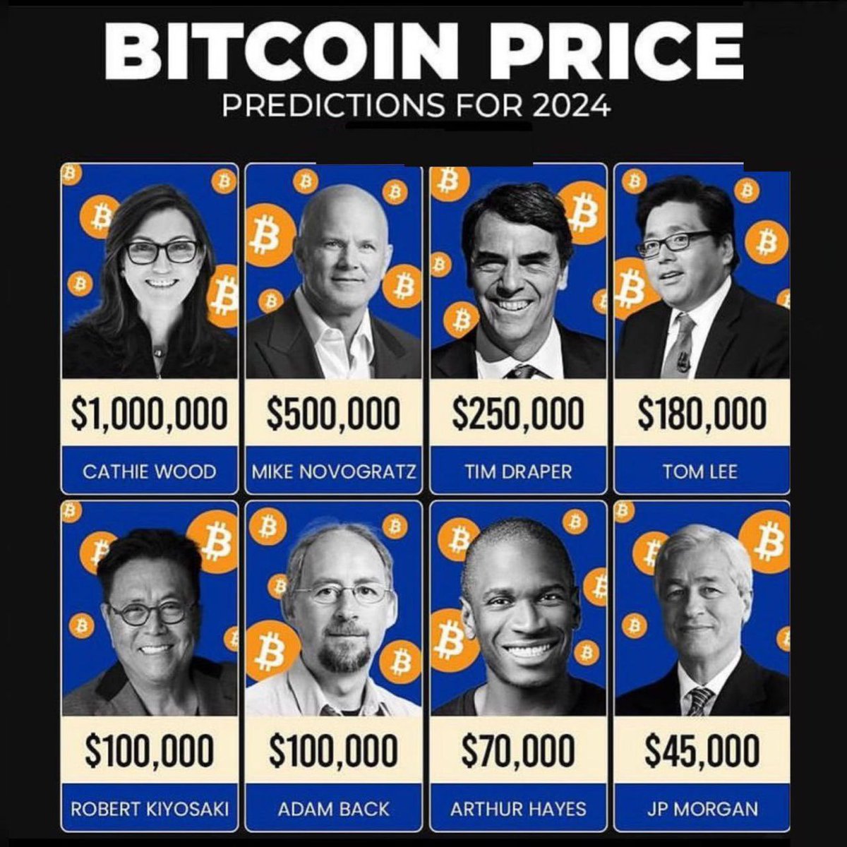 Behmanesh47007's tweet photo. BTC Prediction for 2024 🚀
Be Ready...🤩 https://t.co/hC8ekr8ljy