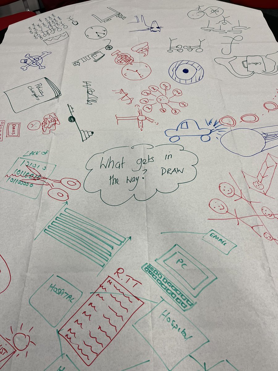 SharonMott9's tweet photo. Cafe society activity helps leaders get creative at the start of their development. It brings out fun and thinking differently while still getting to the crux of challenges. Fab session with CTMUHB at USWconference centre @USWCommercial @PD_Centre @USWEventsTeam https://t.co/bMioz46GCM
