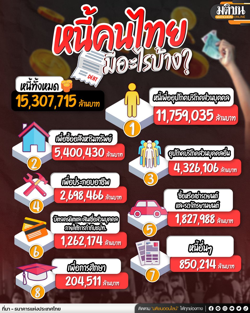kovitw1's tweet photo. กลุ้มใจ https://t.co/YdRiDMwJPQ