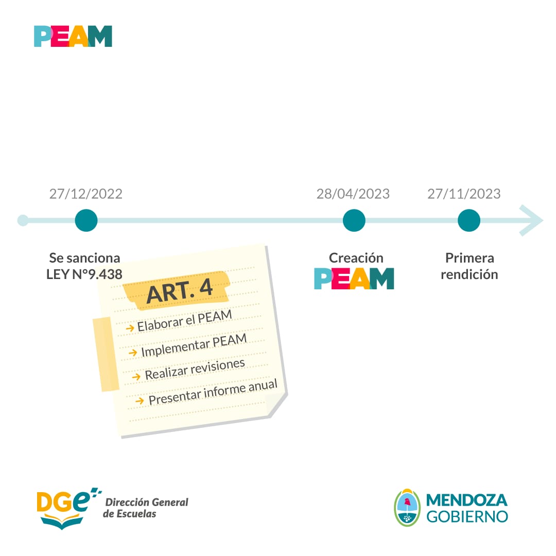 En 2022 se sancionó por unanimidad la ley de alfabetización provincial N° 9.438. Hoy, en cumplimiento de lo establecido por esta ley,  presentamos la rendición anual de resultados del Plan Estratégico de Alfabetización de Mendoza (PEAM).