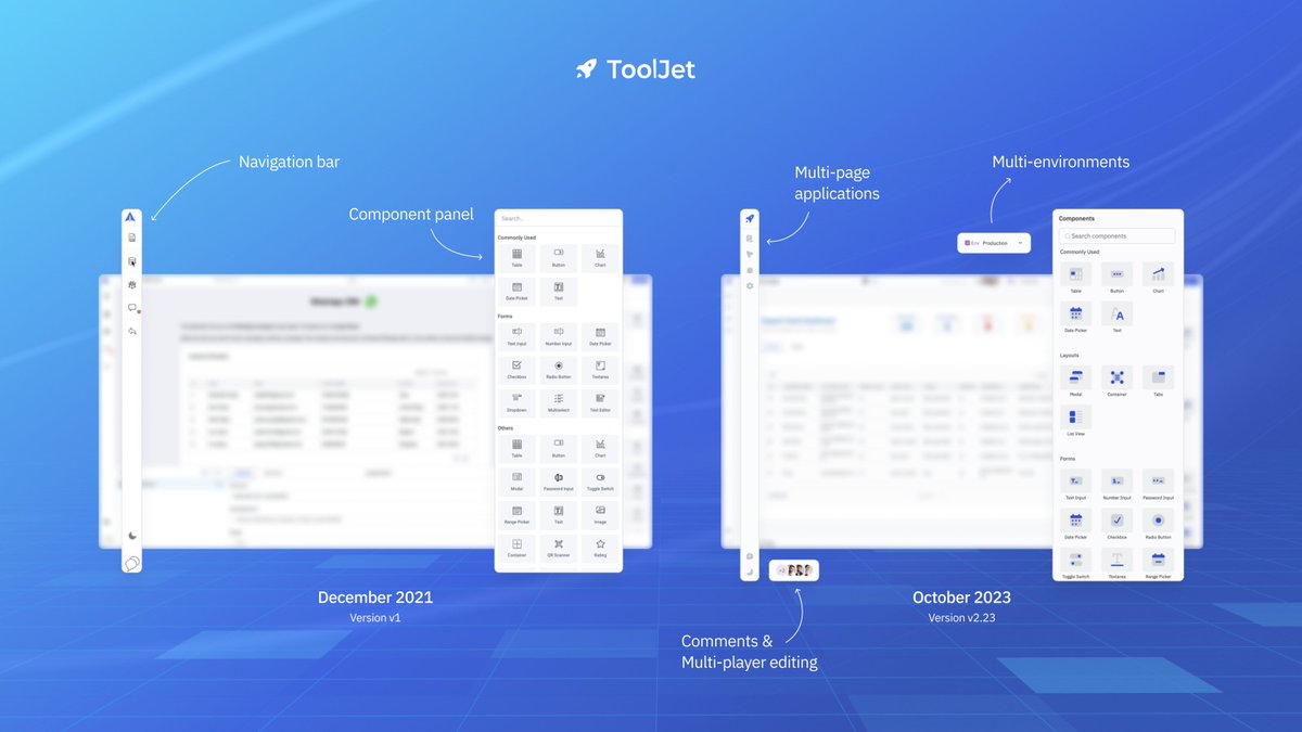 ToolJet's tweet photo. From intuitive to indispensable, see how ToolJet's UX has levelled up over the years🚀. Building internal apps has never been so smooth🔧.    

Explore more at: https://t.co/VQ4eeHN7Rv https://t.co/tfV6zmNB37