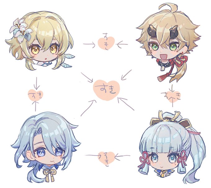 個人的な脳内相関図