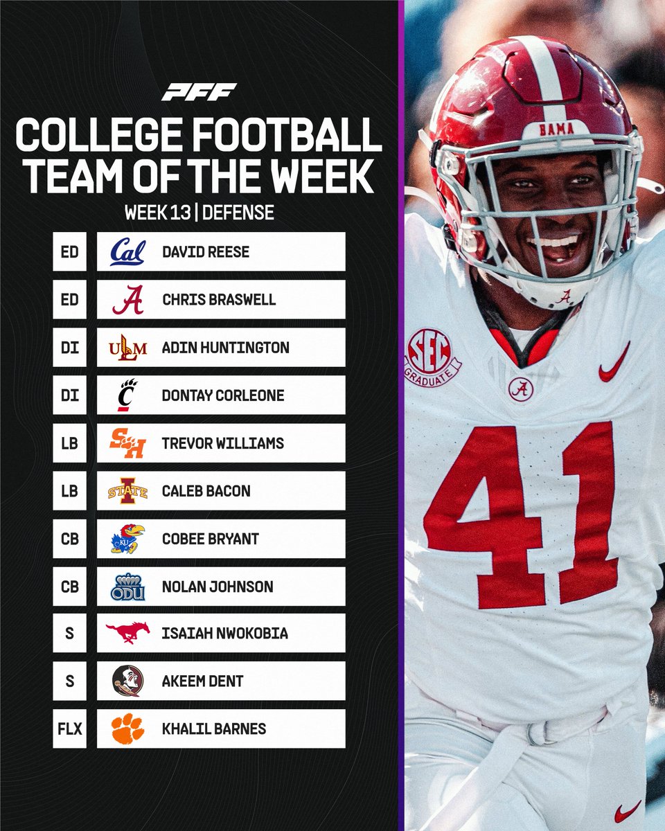 Week 13 College Football Team of the Week: Defense