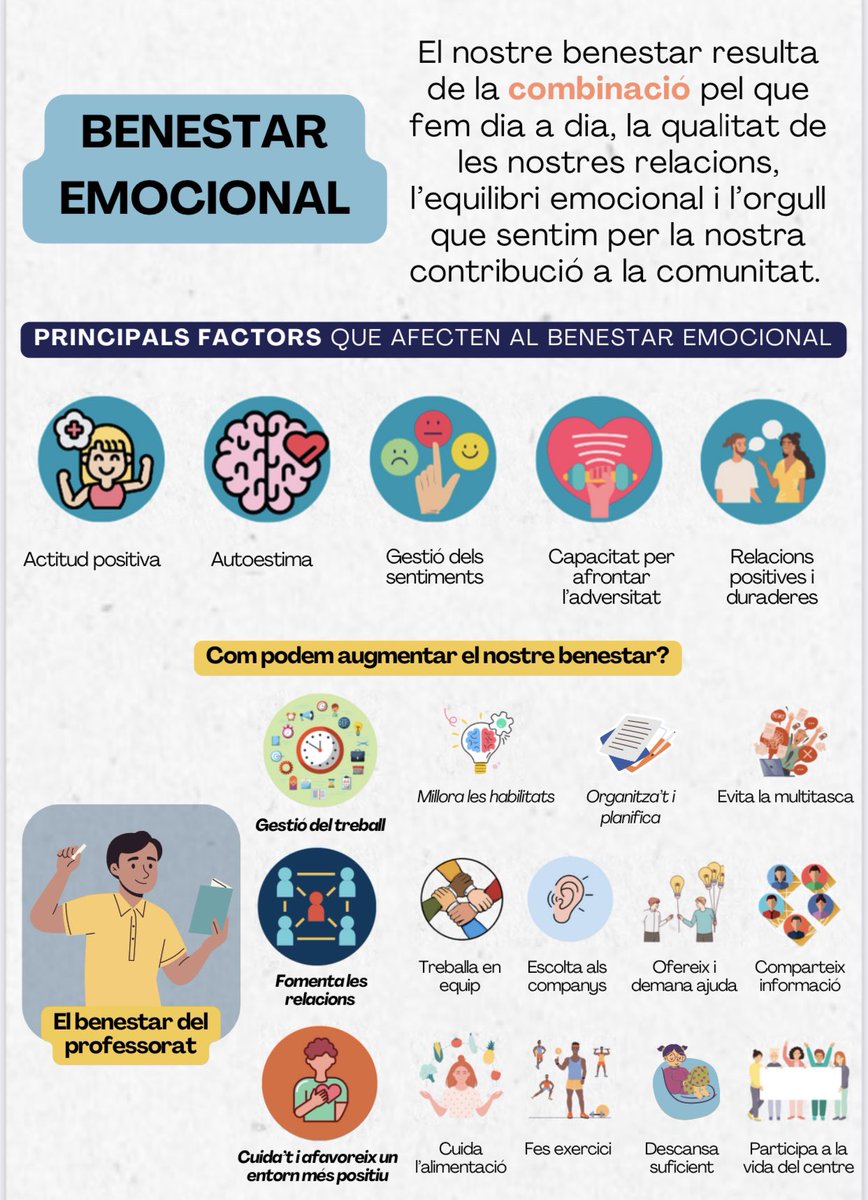 Gaspar_Alcocer's tweet photo. 🔊 Benestar Emocional

#benestaremocional
#rendimentacademic
#educacio https://t.co/iemKoyrPHv