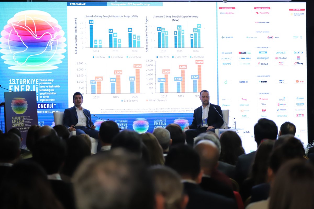Türkiye Enerji Zirvesi tweet media