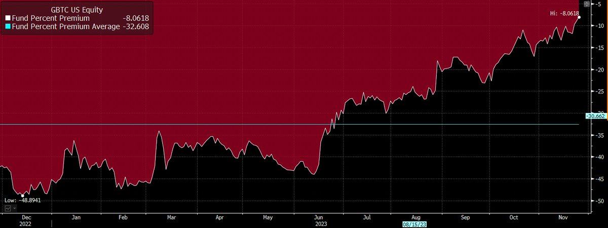 Eric Balchunas tweet media