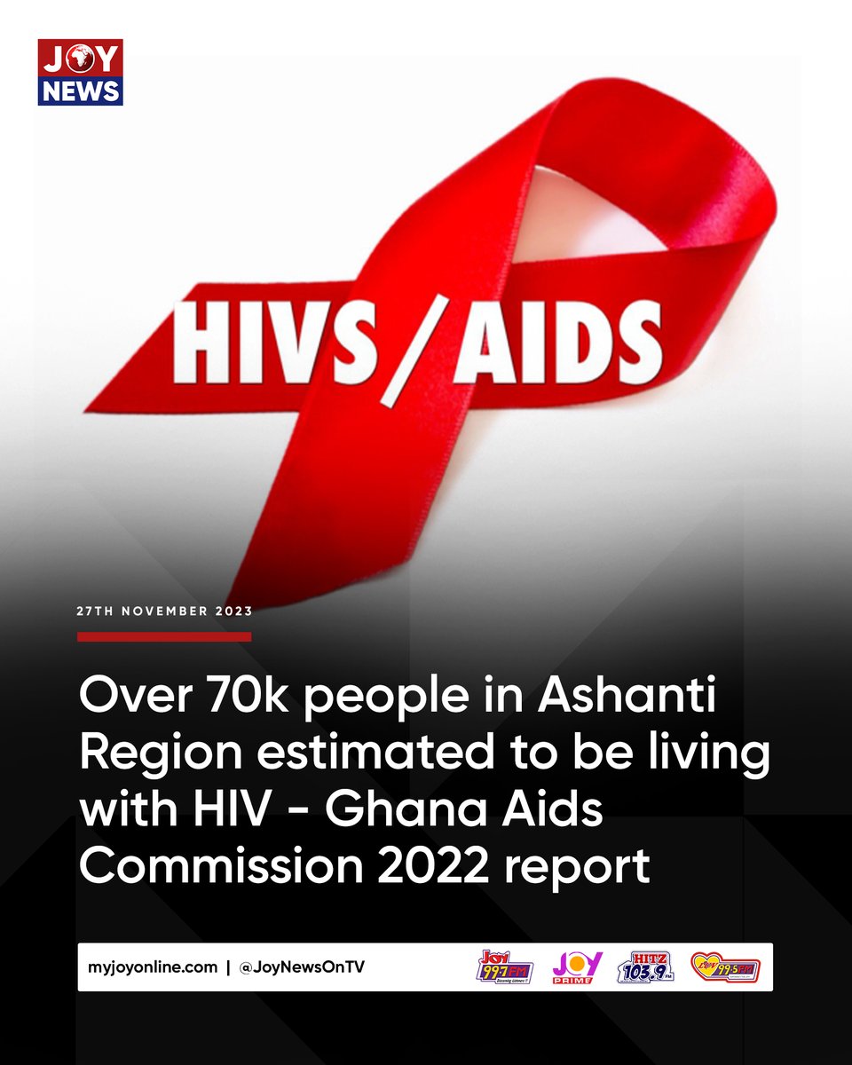 JoyNewsOnTV's tweet image. Over 70k people in Ashanti Region estimated to be living with HIV - Ghana Aids Commission 2022 report
#JoyNews 
myjoyonline.com/over-70k-peopl…