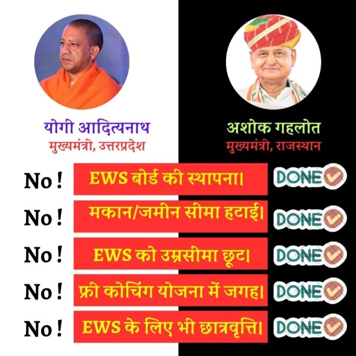 #EWS_को_समान_अधिकार_दो
अंधभक्त कह रहे थे ढिंढू ख़तरे में है !😂
तब में गहलोत जी लिए वोट कर रहा था!😂😂