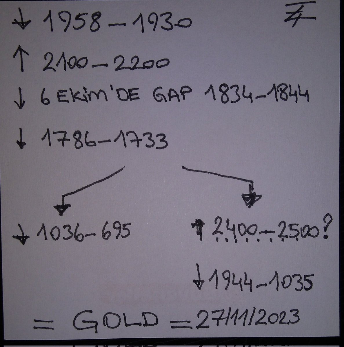 Altın fiyatı ne olabilir diye düşününce... Yatırım tavsiyesi değildir. Bilgilendirme amaçlıdır.