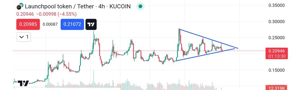 CryptoCyber12's tweet photo. $lpool is my next trade don't miss if you start with me buy $lpool 🔥🔥🔥🔥🚀🚀🤌🤌
#kucoin
$inj $was $kas $paal $tara $sol $naka $matics $tao $zeph $ydf $kai $gas $like $vision https://t.co/H50x1UDPdN