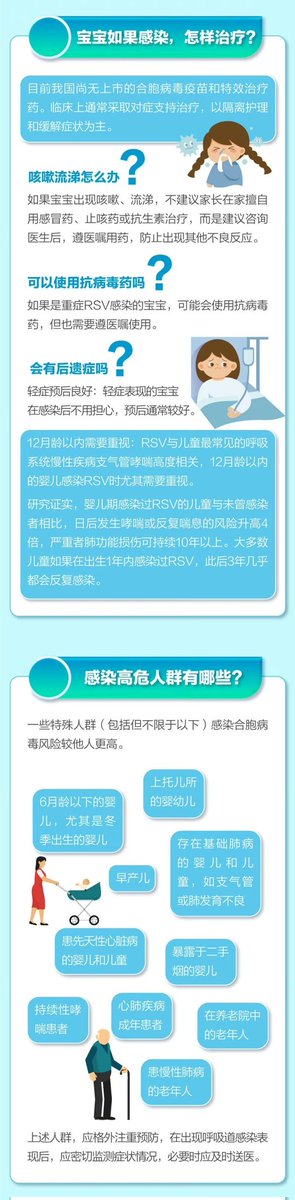 kangke666666's tweet photo. 4张图看懂合胞病毒 https://t.co/dVcLYHIkQv
