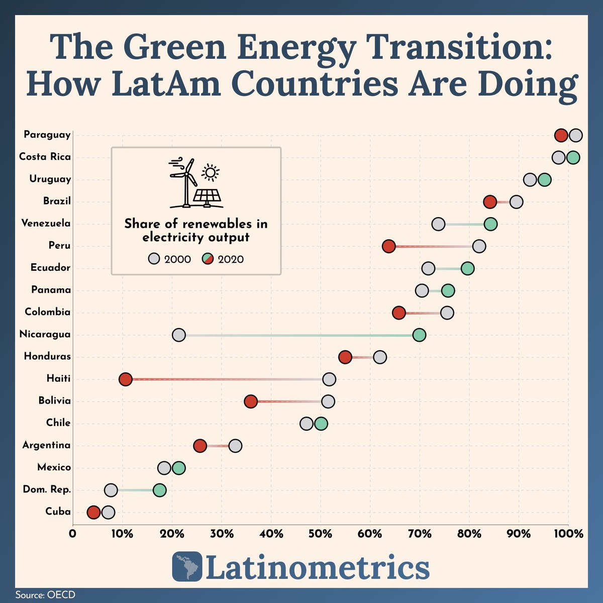 Latinometrics tweet media