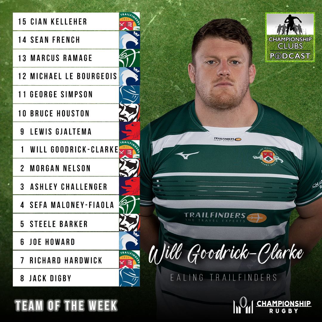 🔥 𝐓𝐄𝐀𝐌 𝐎𝐅 𝐓𝐇𝐄 𝐖𝐄𝐄𝐊 🔥

🙌 Here’s our shouts from R5️⃣ of <a href="/Champrugby/">Champ Rugby</a> with impressive away wins for <a href="/CornishPirates1/">Cornish Pirates</a> &amp; <a href="/NottinghamRugby/">Nottingham Rugby</a> 👏

Elsewhere, home comforts for <a href="/ealingtfrugby/">Ealing Trailfinders</a>, <a href="/BedfordBluesRFC/">Bedford Blues</a> &amp; <a href="/DoncasterKnight/">Doncaster Knights 🏉</a> 🏡 

🤔 Disagree? What’s your thoughts ⬇️