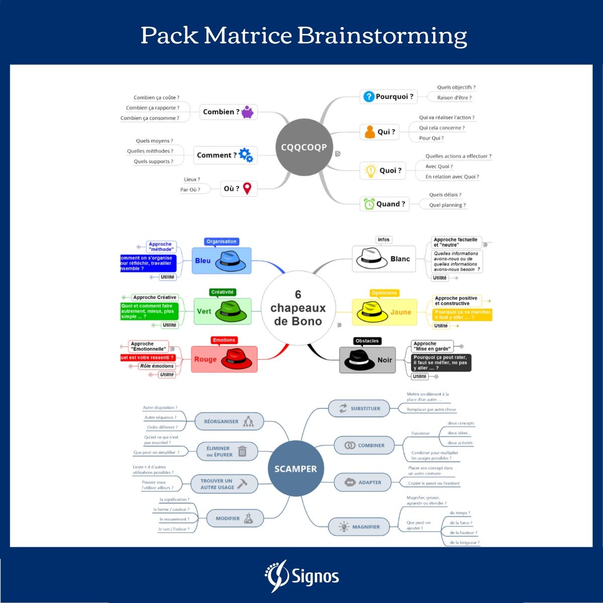 🚀 #Brainstormer et booster votre créativité
 
Voici un pack de matrices pour aller plus loin.
Le contenu du pack, au format Mind Mapping :
6 chapeaux de Bono - Méthode CQQCOQP &amp; SCAMPER
 
➡Télécharger : content.signos.fr/map-matrices-p…
 
#CQQCOQP #SCAMPER #creativite