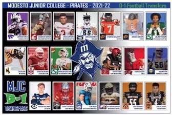 Coach Abbasi (@coachabbasi) on Twitter photo <a href="/MJCFootball/">MJC Football</a> Defensive Transfers:
🚨 23 Conf Champs/Playoffs
DB’s
<a href="/jalonjackson111/">JalonJackson1</a>
<a href="/_fayzonallen/">fayzon allen ⚡️</a>
<a href="/Trey_Moreland2/">Trey Moreland</a>
<a href="/ElijahWashingtn/">elijah washington</a>
LB’s
<a href="/Kyle_Jackson12/">Kyle Jackson</a>
<a href="/GarrenGenilla/">Garren</a>
<a href="/maxrasconjr/">Max Rascon Jr</a>
<a href="/GiltonMason/">Mason Gilton</a>
DL
<a href="/TamirrJr/">Tamirr Bullock</a>
<a href="/christianray87/">Christian Ray</a>
<a href="/julianlopez0415/">Julian</a>
<a href="/Hugopedro44/">Hugo Pedro</a>
<a href="/okoyemangrum6/">Okoye Mangrum 💸🏈</a> <a href="/MJCFootball/">MJC Football</a> Defensive Transfers:
🚨 23 Conf Champs/Playoffs
DB’s
<a href="/jalonjackson111/">JalonJackson1</a>
<a href="/_fayzonallen/">fayzon allen ⚡️</a>
<a href="/Trey_Moreland2/">Trey Moreland</a>
<a href="/ElijahWashingtn/">elijah washington</a>
LB’s
<a href="/Kyle_Jackson12/">Kyle Jackson</a>
<a href="/GarrenGenilla/">Garren</a>
<a href="/maxrasconjr/">Max Rascon Jr</a>
<a href="/GiltonMason/">Mason Gilton</a>
DL
<a href="/TamirrJr/">Tamirr Bullock</a>
<a href="/christianray87/">Christian Ray</a>
<a href="/julianlopez0415/">Julian</a>
<a href="/Hugopedro44/">Hugo Pedro</a>
<a href="/okoyemangrum6/">Okoye Mangrum 💸🏈</a>