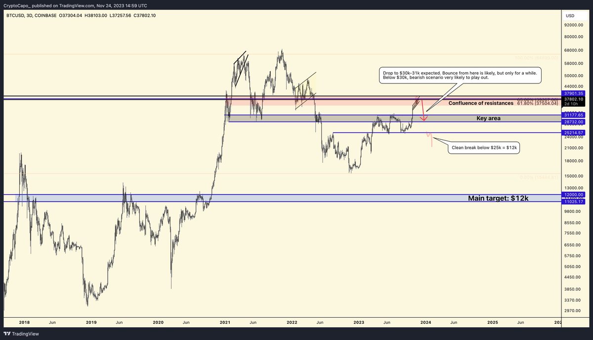 MysterioTrading's tweet photo. @gordongekko 🧢O is stealing your charts! Smh https://t.co/fPp3tF3quP