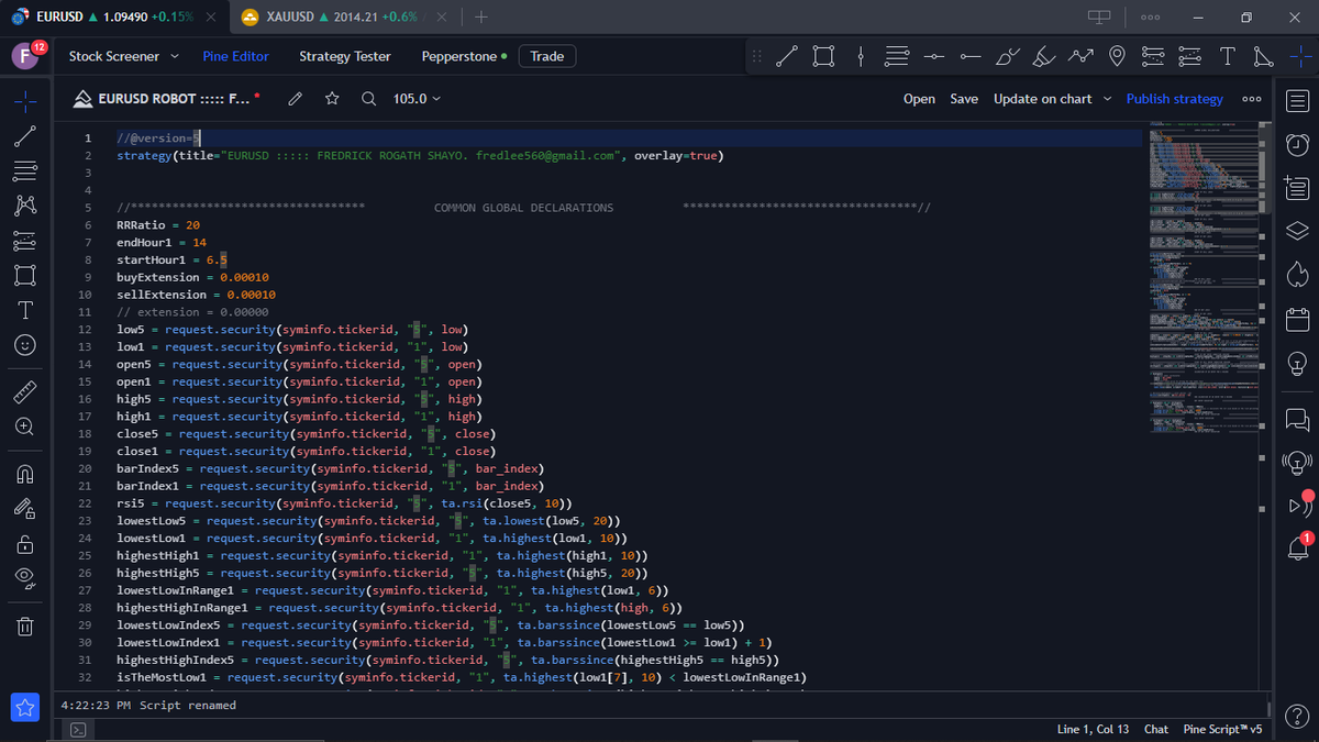 Fredrickshayo1's tweet photo. I had some quite days pinescripting. #forex #forextrading #forexcoding https://t.co/ZCGUykYSFe