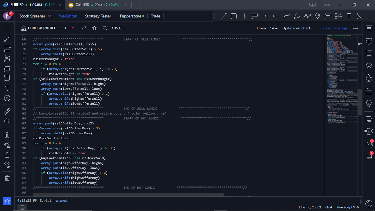 Fredrickshayo1's tweet photo. I had some quite days pinescripting. #forex #forextrading #forexcoding https://t.co/ZCGUykYSFe