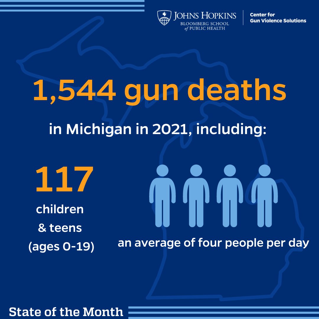 Children And Gun Violence Statistics