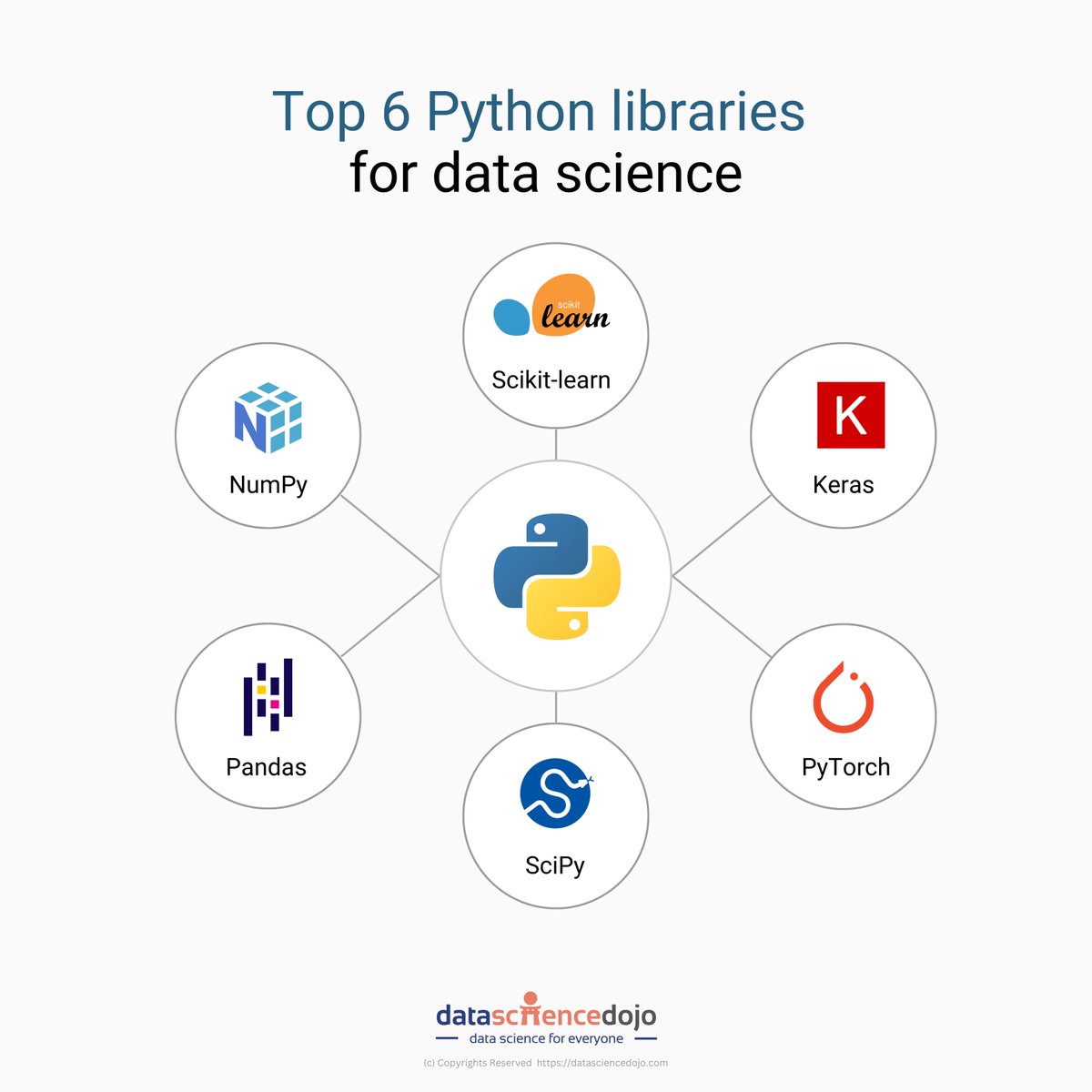 Data Science Dojo tweet media
