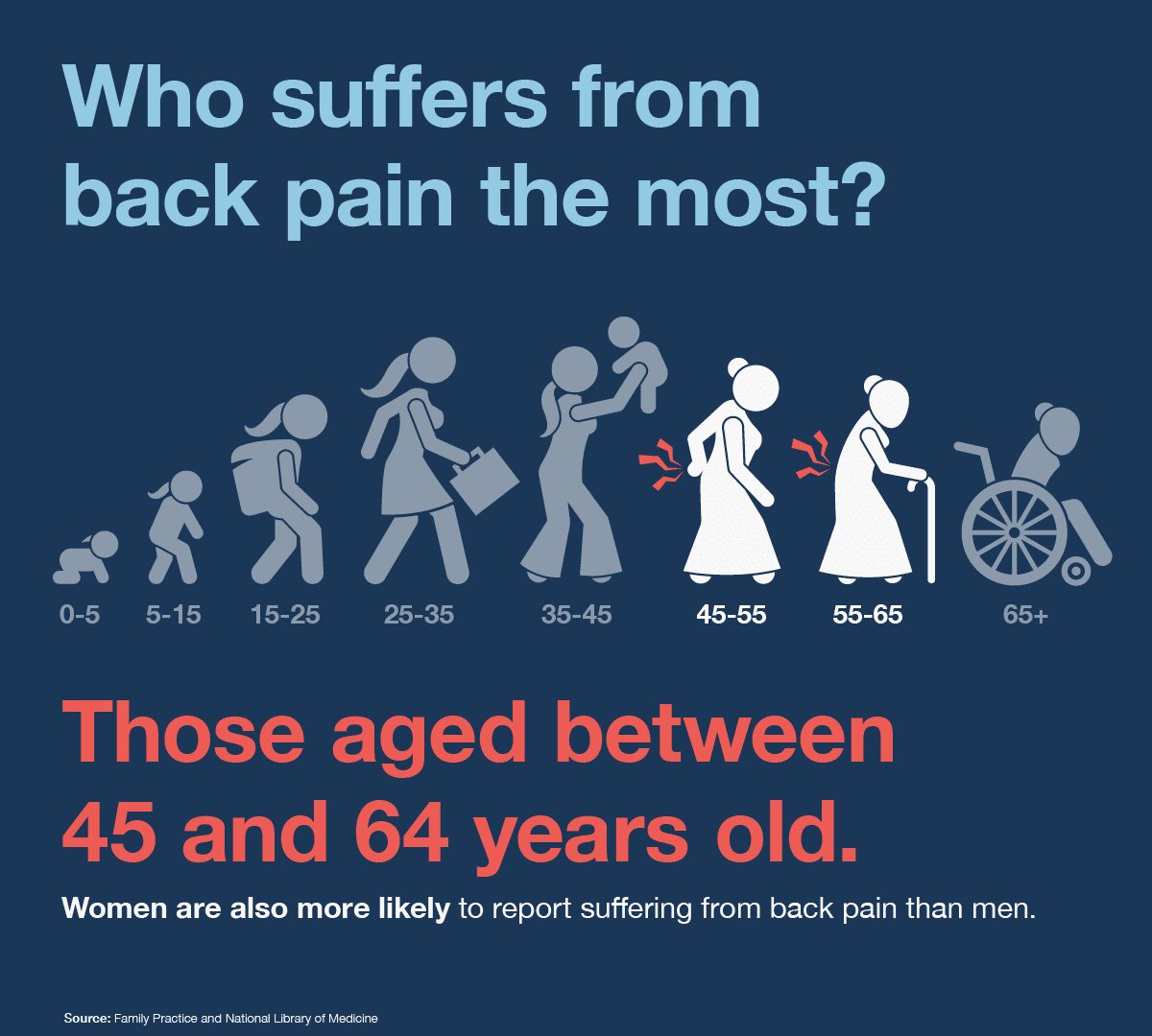 DynamicOttawa's tweet photo. Struggling with chronic back pain? 

Discover the transformative power of physiotherapy! Targeted exercises, personalized care, and expert guidance can alleviate discomfort, improve mobility, and boost overall well-being. 

Visit: https://t.co/RRmtbY1TtA

#physiotherapy #ottawa https://t.co/oVanSAaeeW