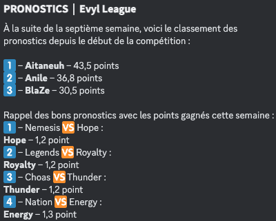 Evyl_Esport's tweet photo. I.🎲𝐋𝐞𝐬 𝐩𝐫𝐨𝐧𝐨𝐬𝐭𝐢𝐜𝐬 𝐝𝐞 𝐜𝐡𝐚𝐪𝐮𝐞 𝐫𝐞𝐧𝐜𝐨𝐧𝐭𝐫𝐞𝐬

Toutes les semaines, nos participants peuvent prédire les vainqueurs de chaque rencontre ! 

Ils répondent à un sondage et le classement est mis à jour dès que la semaine s'achève... https://t.co/sZzpRwvr5u