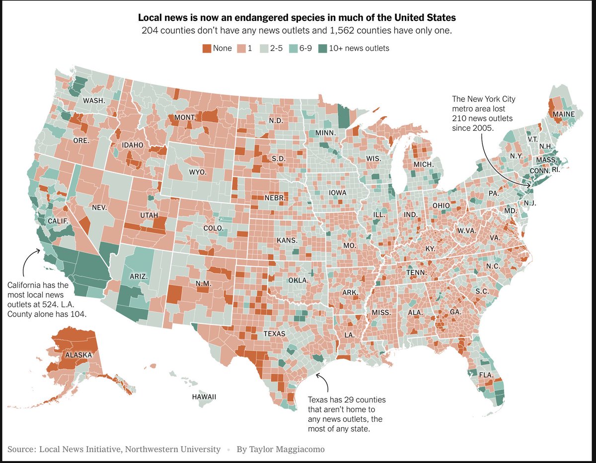 Texas is a news desert.  A vacuum that festers corruption and weakens communities.  #txlege