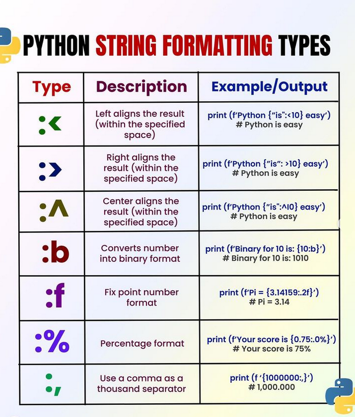 Python_Dv's tweet image. Python String Formatting Types morioh.com/a/b51aa797cb94

#python #programming #developer #morioh #programmer #softwaredeveloper #computerscience #webdev #webdeveloper #webdevelopment #pythonprogramming #pythonquiz #ai #ml #machinelearning #datascience