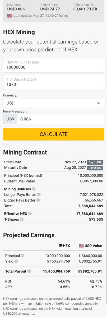 AxisAlive's tweet photo. Staking 10,000,000 $HEX today for 1370 days would net the user 573 Tshares which is down from 1,742 Tshares just 3 years ago.

The projected return on this stake would be 5.46 million tokens, down from the nearly 20 million that this previous 1,370 day stake produced.

This lessening of new inflation and more supply getting exported farther out into the future for higher returns, is what makes #HEX scarce.