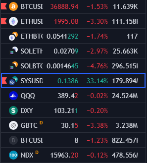 Mansa_Godson's tweet photo. in a global sea of red

$SYS is up 30% 

wonder why 👀 
#Sysarmy https://t.co/QjZ7J953dj