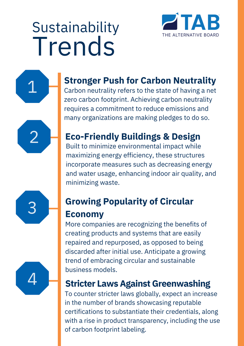 TAB_Boards's tweet photo. Stay at the forefront of green leadership by immersing yourself in these transformative trends shaping the future of responsible business.
#TABboards #SustainabilityInBusiness #EcoInnovation #GreenLeadership https://t.co/56zLGwRjsO