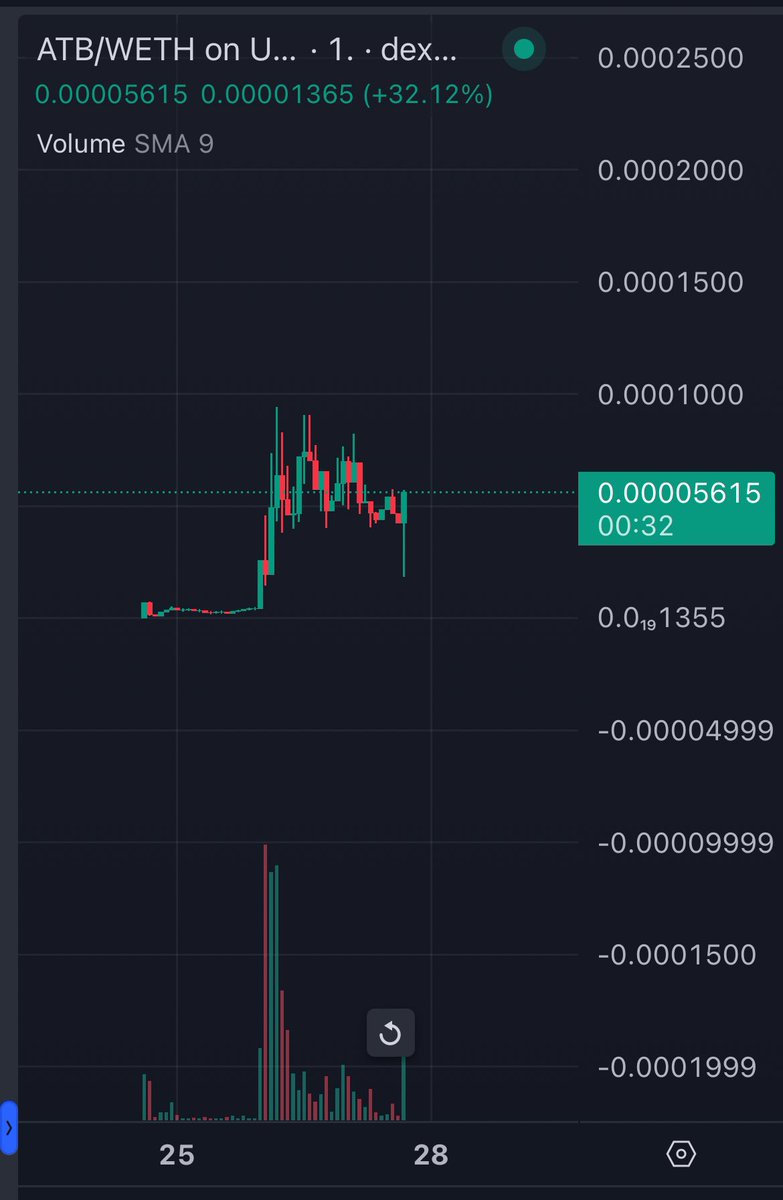 im_goomba's tweet photo. $ATB fud dip bought up already 

As I said if you sold because you can’t read, too bad

Release on track for next Monday https://t.co/8L7m2CDI5e