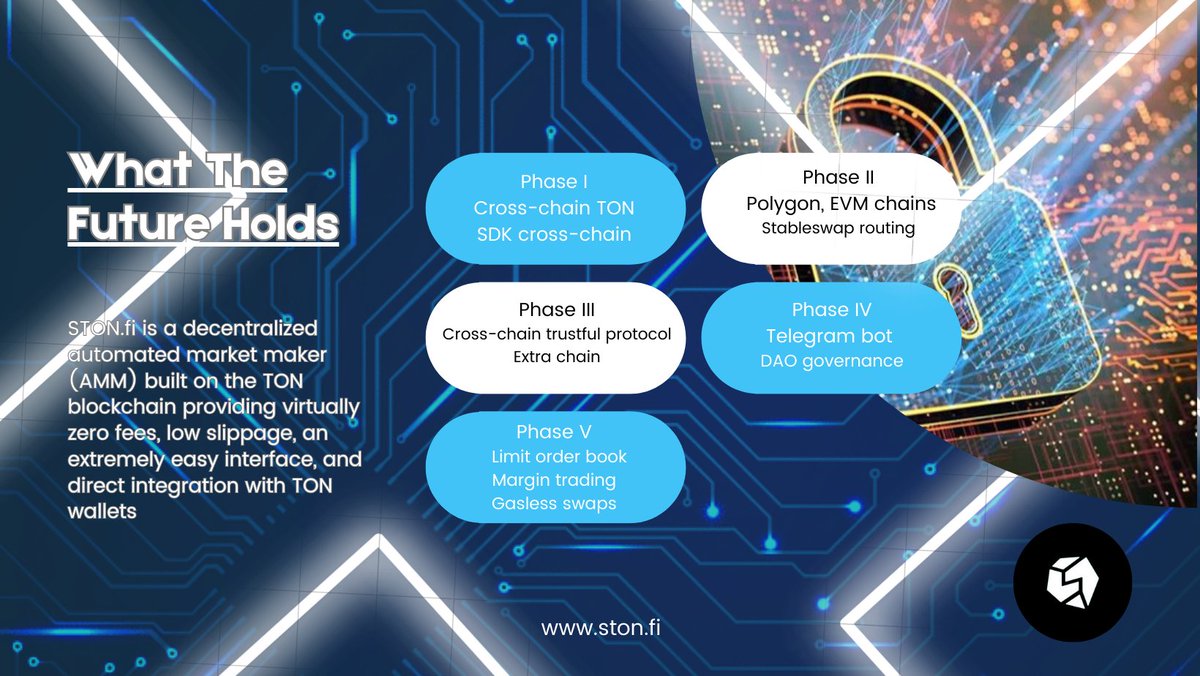 drealblessing1's tweet photo. @rovercrc https://t.co/71mRRTL78N is an AMM DEX for the TON https://t.co/zxB5wY1et5 is a decentralized automated market maker (AMM) built on the TON blockchain providing virtually zero fees, low slippage, an extremely easy interface, and direct integration with TON wallets
#STONfi #Web3 https://t.co/WaZYlVGDHk